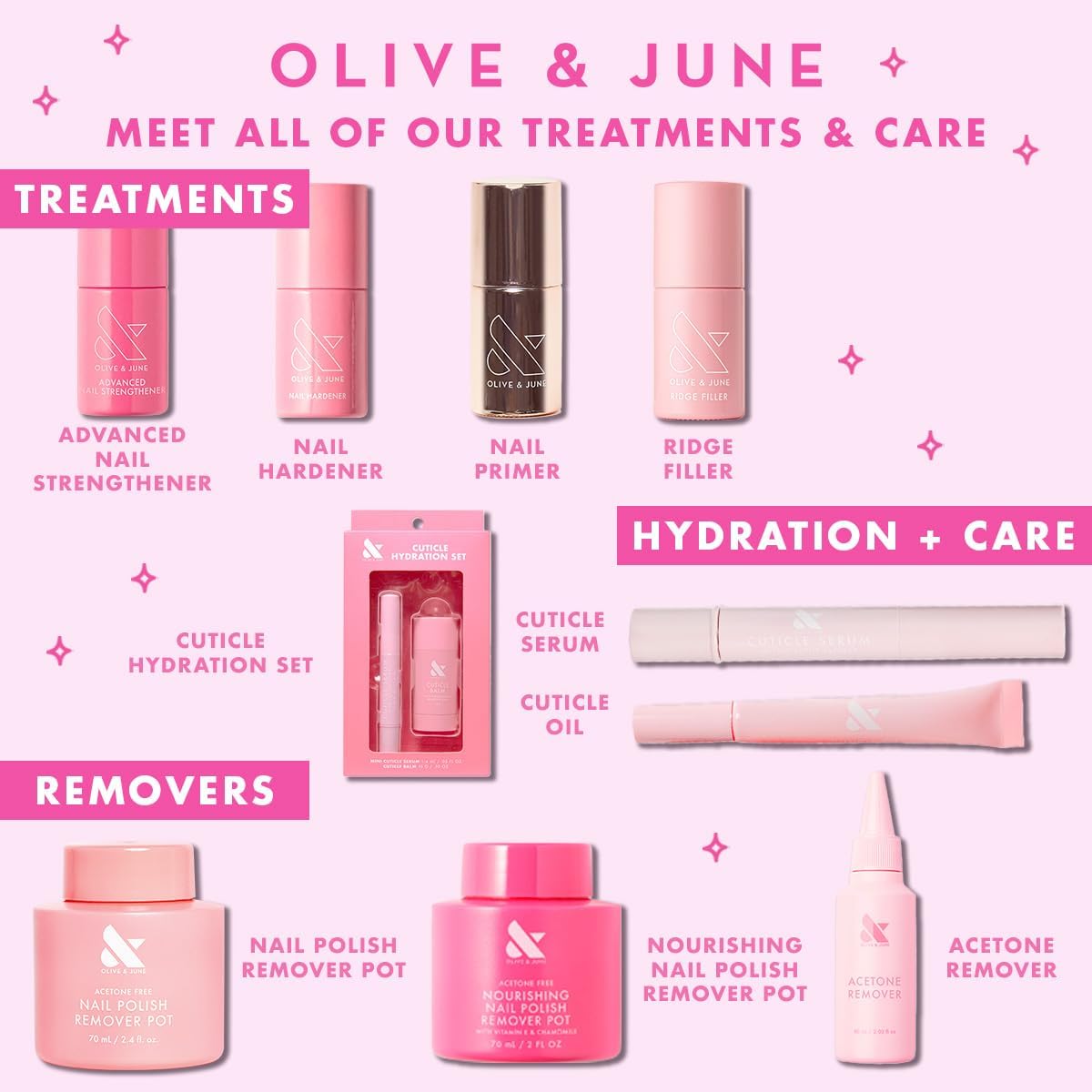 Olive & June Cuticle Oil | Hydrating Formula with Goji Berry & Avocado Oil | Fast-Absorbing, Moisturizing & Fragrance-Free | Brush Tip Applicator | Vegan & Cruelty-Free | Dermatologist Tested - Image 6